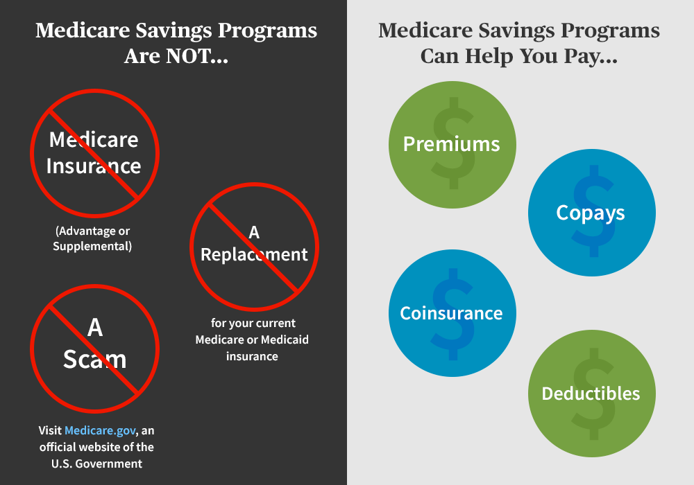 How To Apply For Medicare Savings Programs Aarp Foundation 5272